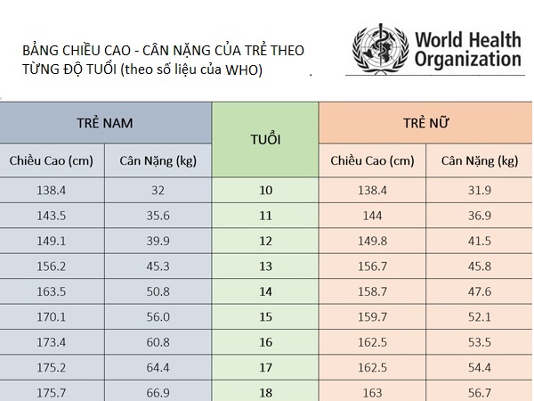 Bảng tính BMI