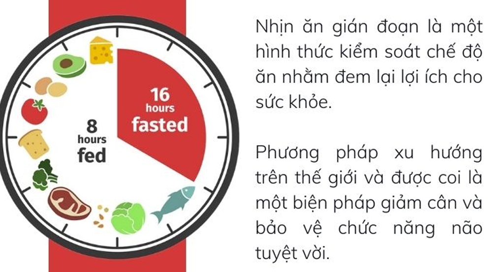 Các phương pháp nhịn ăn gián đoạn